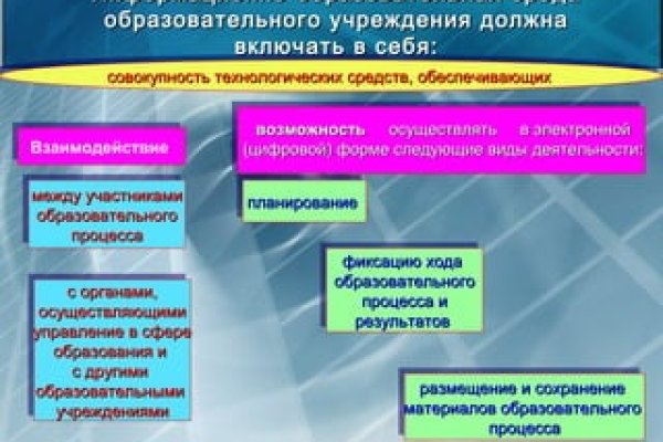 Не получается зайти на кракен