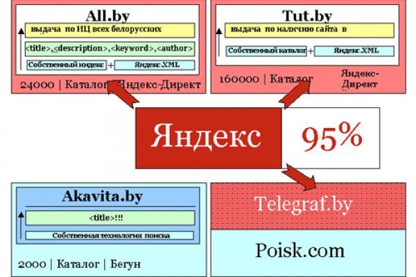 Работающий сайт кракен