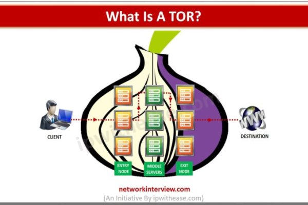 Kraken адрес onion