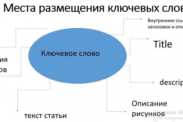Кракен ссылка рп